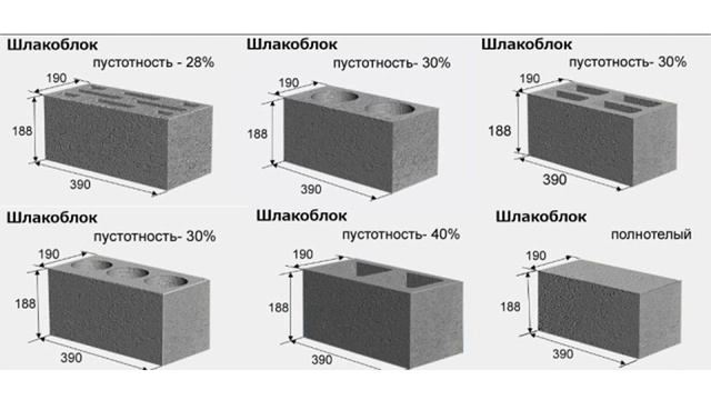 Размеры шлакоблока