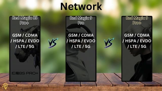 Red Magic 8S Pro+ VS Red Magic 9 Pro VS Red Magic 9 Pro+