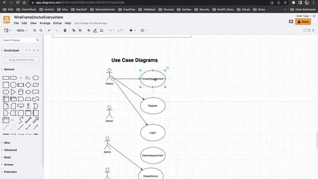 Spring Boot Backend App Development, Requirement Gathering, Use Case Diagram, Docker, DockerFile