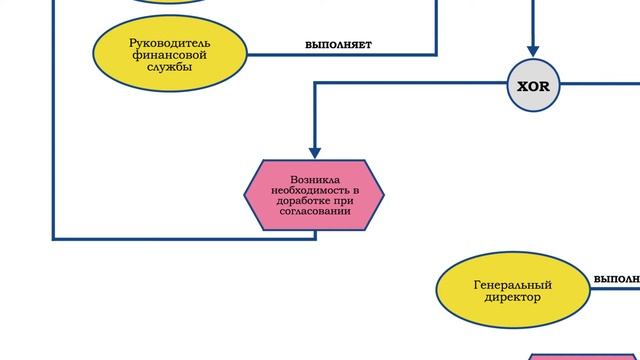 #на_вебинаре_обучение_тоир. Согласование и утверждение проекта годового плана ТОиР. RCM