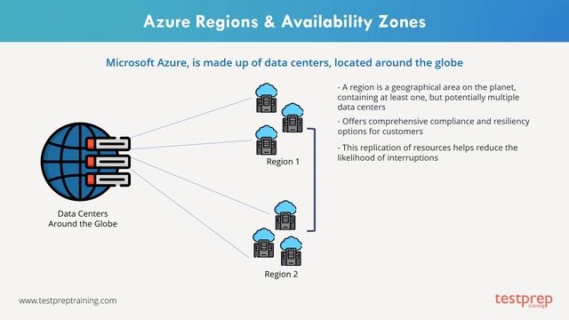 Azure Regions & Availability Zones | AZ-900 Exam Preparation | Azure Fundamentals