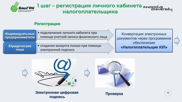 14.2.8 Неделя 1 (Тема 2) Цифровые технологии начала организации предпринимательской деятельности...