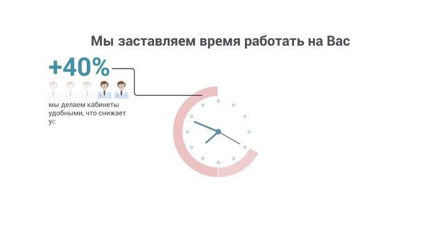 Запланировали открыть клинику?