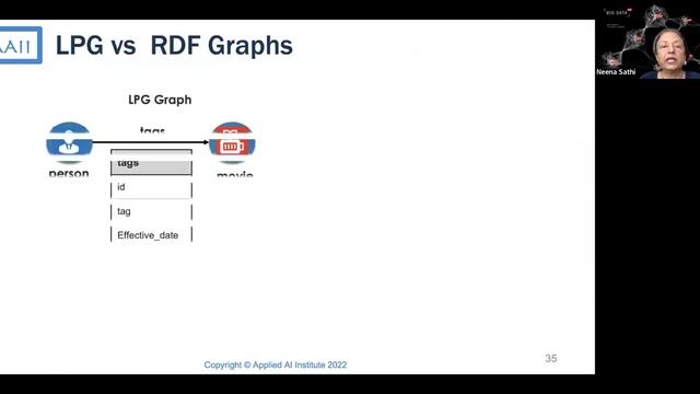 Knowledge Graph Solutions Using Neo4j