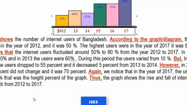English || Class Eleven- Twelve || How to write graph and chart || Part 2