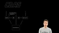 6. Introduction to CQRS - Event Sourcing, Distributed Systems & CQRS