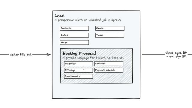 Sprout 101 - Sprout Studio CRM Foundations