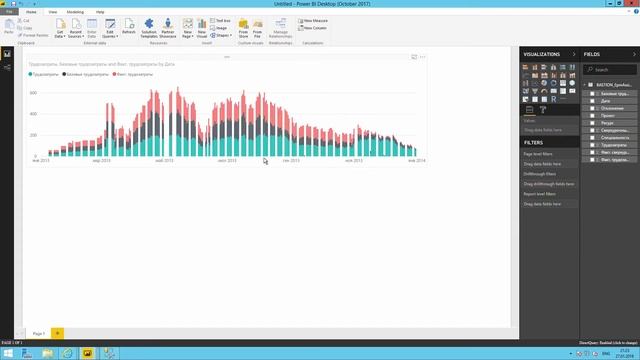 Power BI Report Server: отчет из SQL-базы Project Server стал возможен
