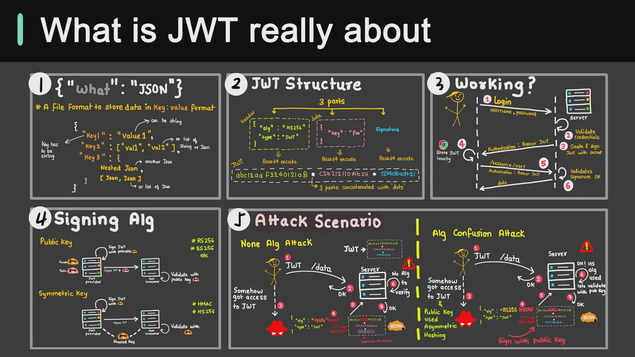 48 - Why is JWT popular？