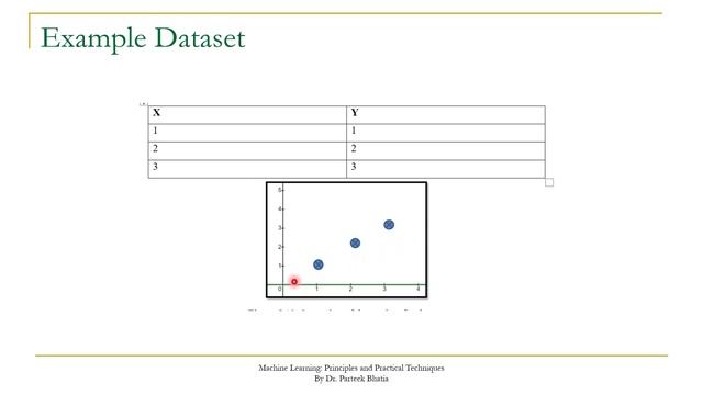 Understanding the Shape of Cost Function for Simple Linear Regression | Machine Learning | Parteek