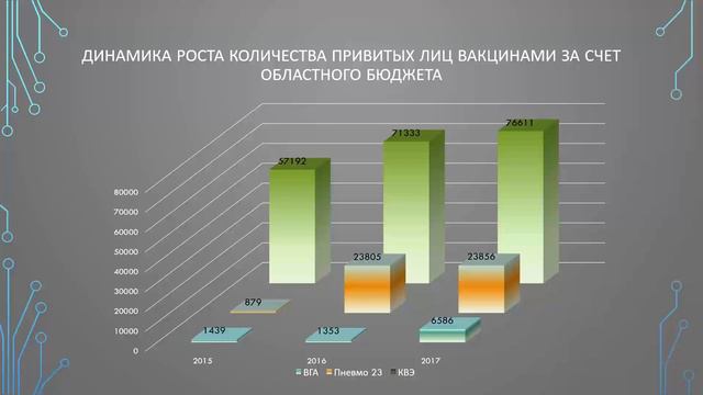 Основы формирования регион календарь