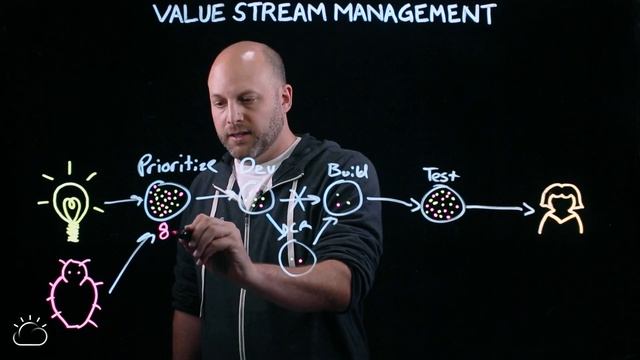What is Value Stream Management?