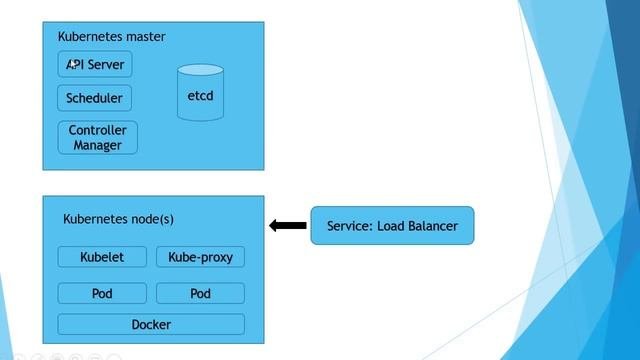 Overview Kubernetes