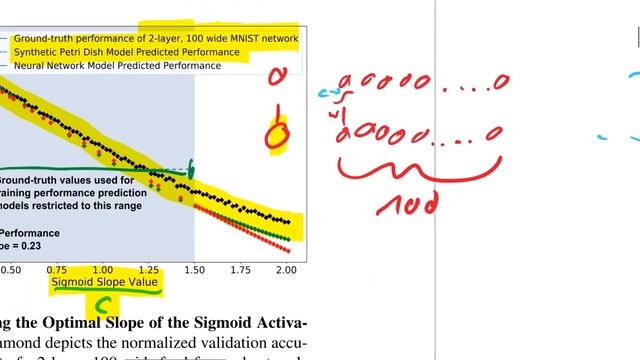 Synthetic Petri Dish: A Novel Surrogate Model for Rapid Architecture Search (Paper Explained)