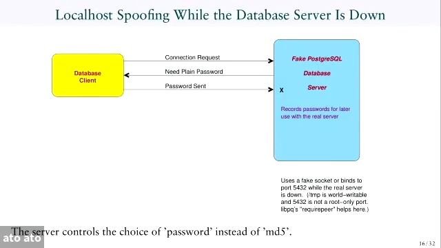 Securing PostgreSQL From External Attack