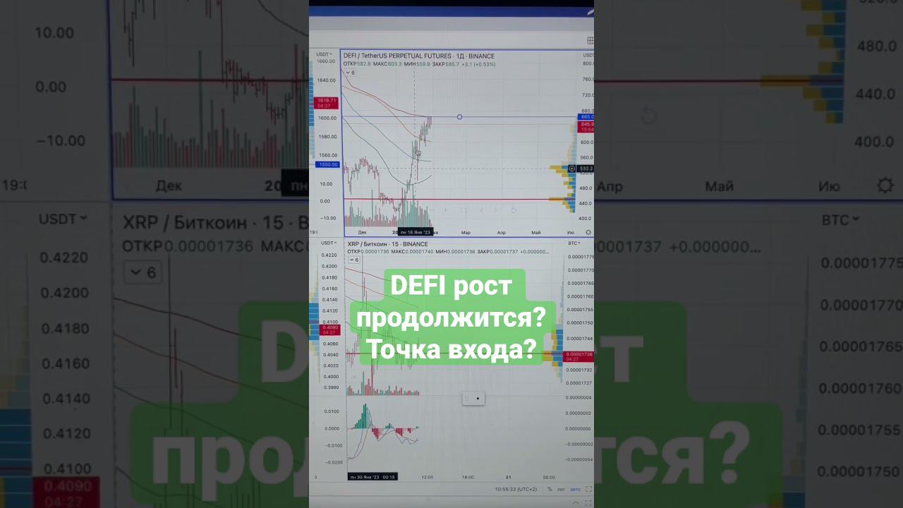 DEFI рост продолжится? Точка входа?