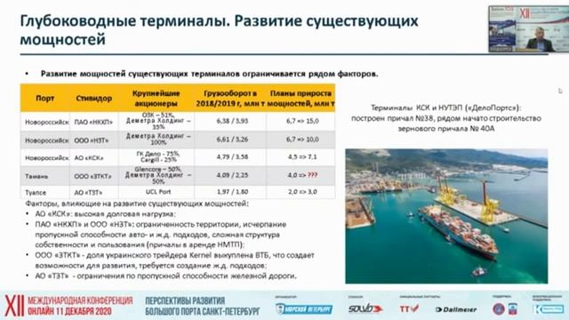 Обзор развития портовой отрасли в Большом порту Санкт-Петербург и Балтийском бассейне