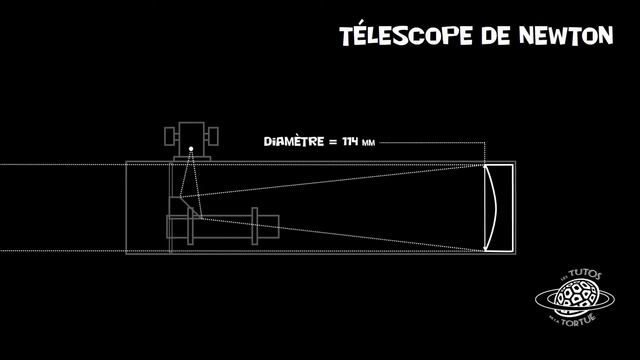 Lunettes et télescopes - Les tutos de la Tortue