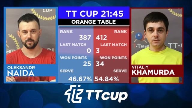 21 февраля 2022. Оранжевый зал. Дневной турнир 2. TT Cup.