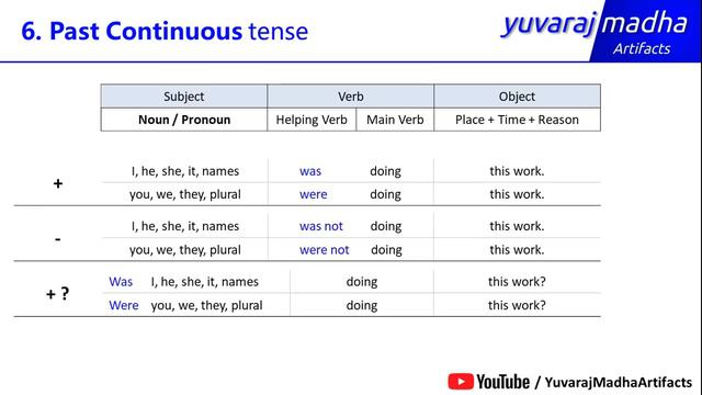 Class - 10 | What is Past Continuous Tense | ವಾಕ್ಯ ರಚನೆ (In Kannada - ಕನ್ನಡದಲ್ಲಿ)