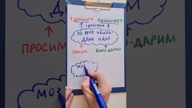 Как убрать дефицит и создавать изобилие в жизни