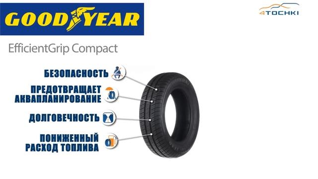 3D-обзор шин Goodyear EfficientGrip Compact на 4 точки. Шины и диски 4точки - Wheels & Tyres 4tochk