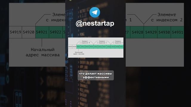 Это База Для Программиста №21 #программирование #junior #backend #айти #frontend