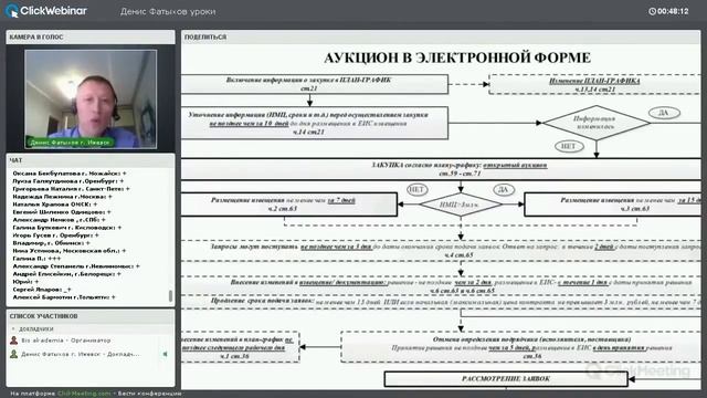 Тонкости работы с аукционами. С чего начинаются госзакупки