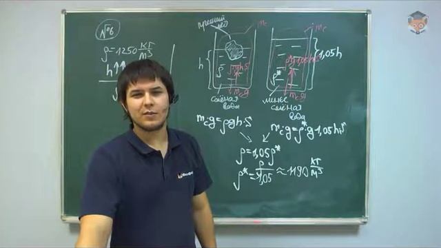 Какова средняя плотность человека?