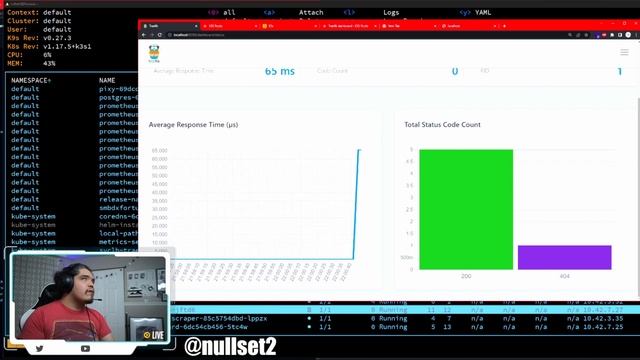 Enabled Traefik Dashboard
