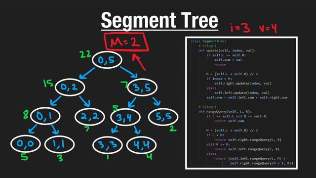 3. Tries: 3. Segment Tree (RU)