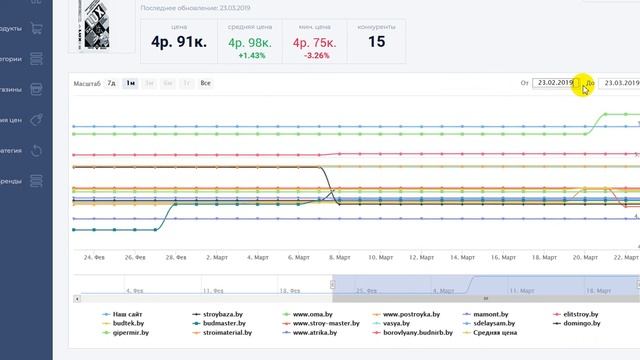 Детальная карточка товара - Reprice.by
