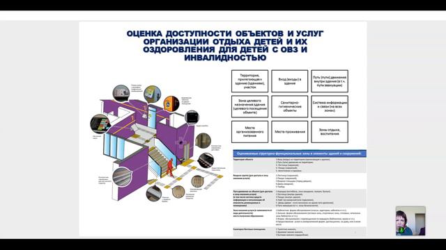 Создание условий для отдыха и оздоровления детей с ОВЗ в детских оздоровительных лагерях