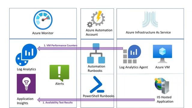 DevOps Fundamentals | Microsoft Reactor Abu Dhabi