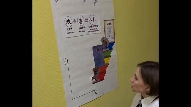 Слагаемое моего методического мастерства. Метелькова Е.А.