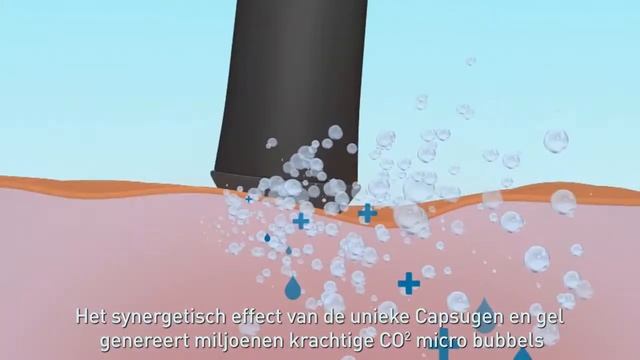 Geneo - Het Eerste Smart-touch Skincare Platform