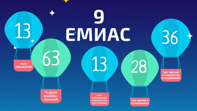 10 лет ЕМИАС