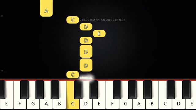 Play Date - Melanie Martinez | Beginner Piano Tutorial | Easy Piano