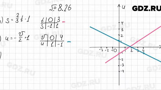 № 8.26 - Алгебра 7 класс Мордкович