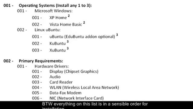 My Windows XP Re-Format Process Part 1/4