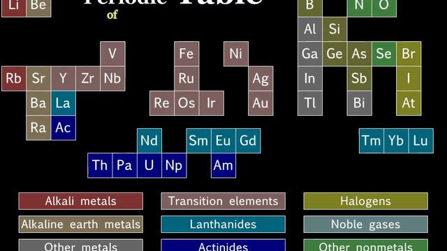 Chemical elements song