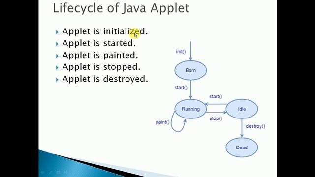 Applet in Java Part I