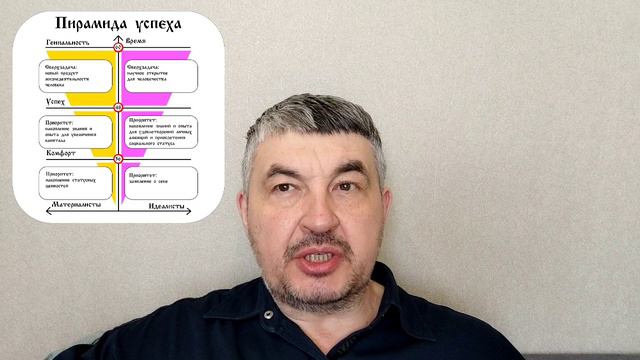 ⚡Пирамида успеха⚡
На что способен ты сам ☝