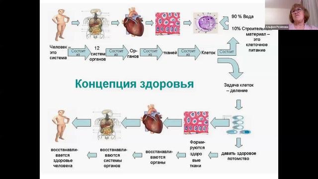 «Клеточное питание: секреты долголетия и здоровья». Гузель Искорцева и Альфия Рязапова