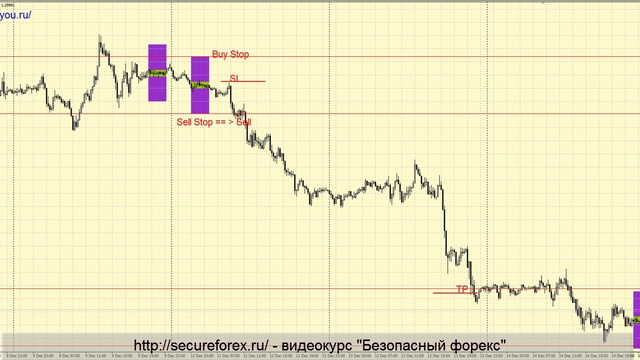 Стратегия форекс CCCF