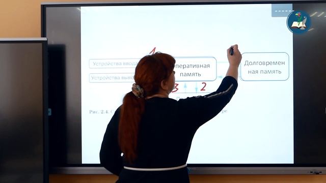 Основные компоненты компьютера и их функции