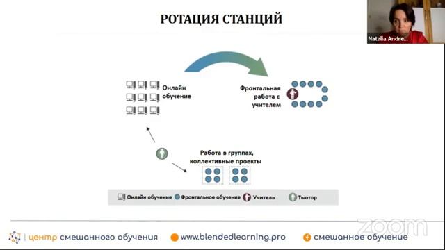 Смешанное обучение - это альтернатива или безальтернатива в современной реальности_.mp4
