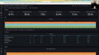 Integrate Azure Kubernetes Cluster with Azure Managed Grafana