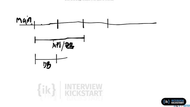 Android System Design for intermediate-level learners | Interview Questions with Answers