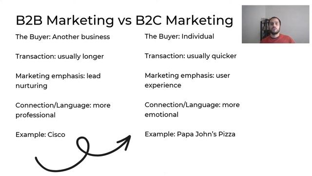 What is B2C Marketing? and CRM in B2C? - Smart CRM Basics E01